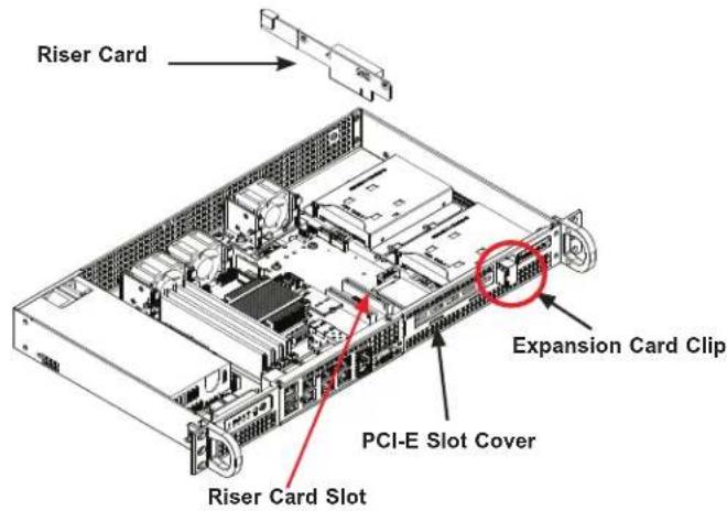 Riser Card Expansion Card Clip PCI-E Slot Cover Riser Card Slot