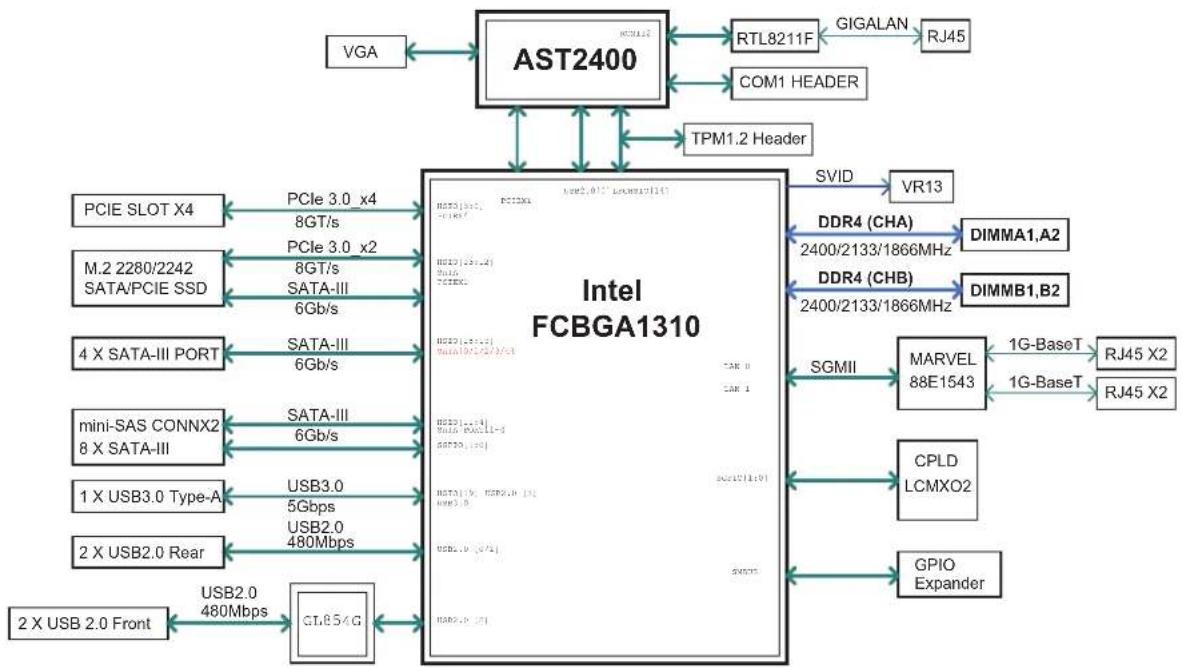 Supermicro SuperServer 5019A-FTN4 - Connector Description - 1