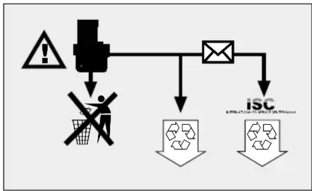 EINHELL ART 12 - Important! - 1