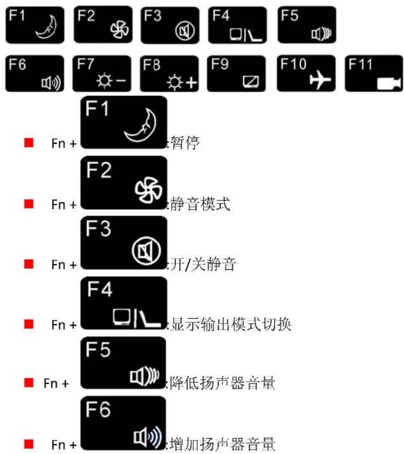 F1 F2 F3 F4 F5 F6 F7 F8 F9 F10 F11 ■ Fn + 暂停 ■ Fn + 静音模式 ■ Fn + 开/关静音 ■ Fn + 显示输出模式切换 ■ Fn + 降低扬声器音量 ■ Fn + 增加扬声器音量