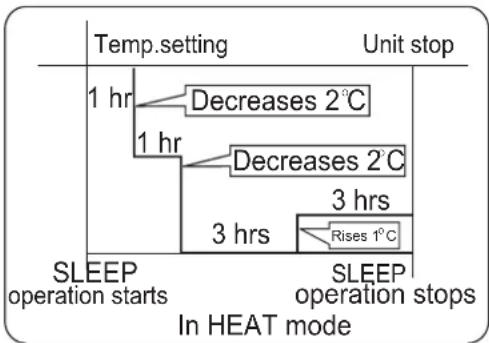 HAIER Inverter Expert-18K - In HEAT mode - 1