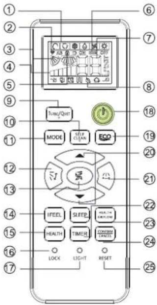 Diagram of a mobile phone control panel with labeled buttons and function icons