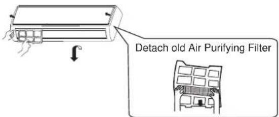Detach old Air Purifying Filter