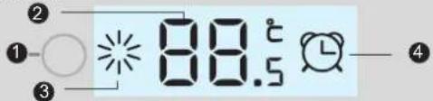 ② ①-○ ③ 88.5 ④
