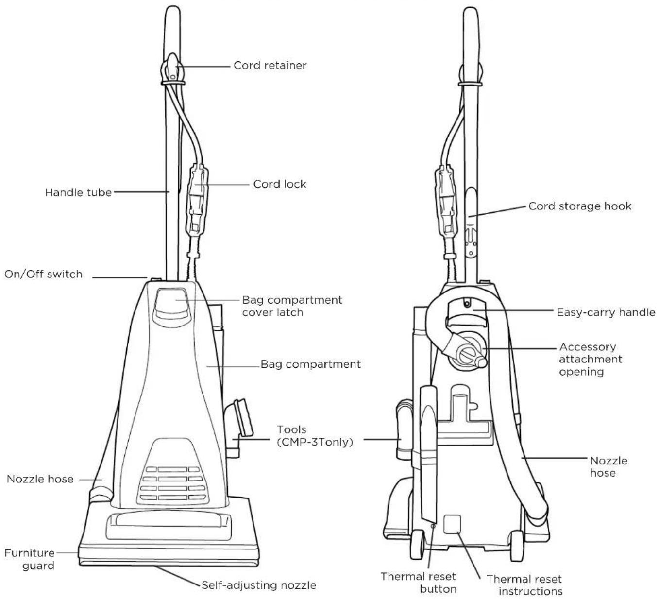 Cord retainer Handle tube Cord lock On/Off switch Bag compartment cover latch Bag compartment Tools (CMP-3Tonly) Nozzle hose Furniture guard Self-adjusting nozzle Thermal reset button Thermal reset instructions Cord storage hook Easy-carry handle Accessory attachment opening Nozzle hose
