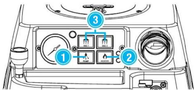 Diagram of a vehicle air conditioning control panel with labeled buttons and indicators
