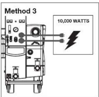 Method 3 10,000 WATTS