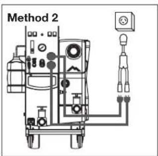 Method 2