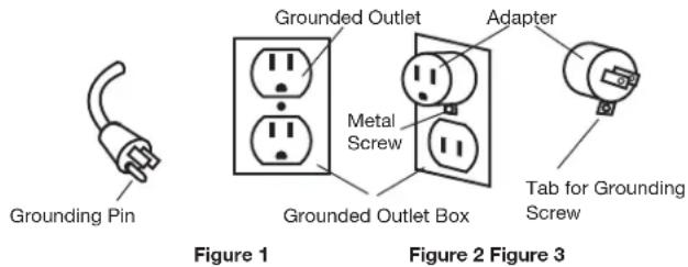 Grounding Pin Grounded Outlet Metal Screw Grounded Outlet Box Adapter Tab for Grounding Screw Figure 1 Figure 2 Figure 3