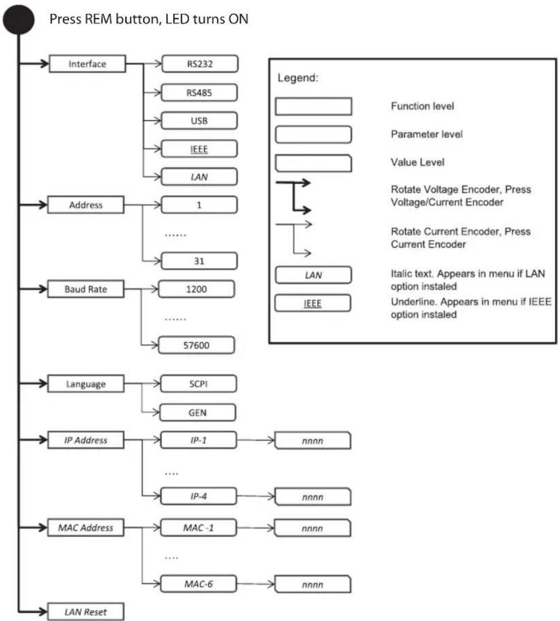 TDK-Lambda Z36-18 - Introduction - 1