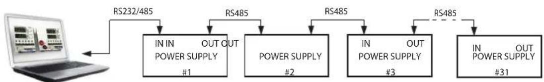 TDK-Lambda Z36-18 - Multi Power Supply Connection to RS232 Or RS485 or USB - 1