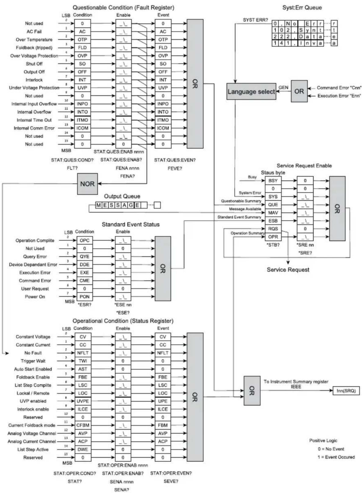 TDK-Lambda Z36-18 - General - 1