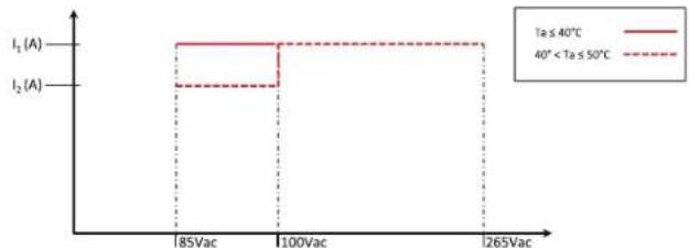 TDK-Lambda Z36-18 - NOTES: - 1