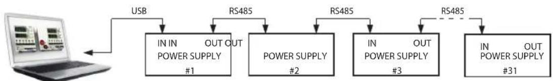 TDK-Lambda Z36-18 - Multi Power Supply Connection to RS232 Or RS485 or USB - 2