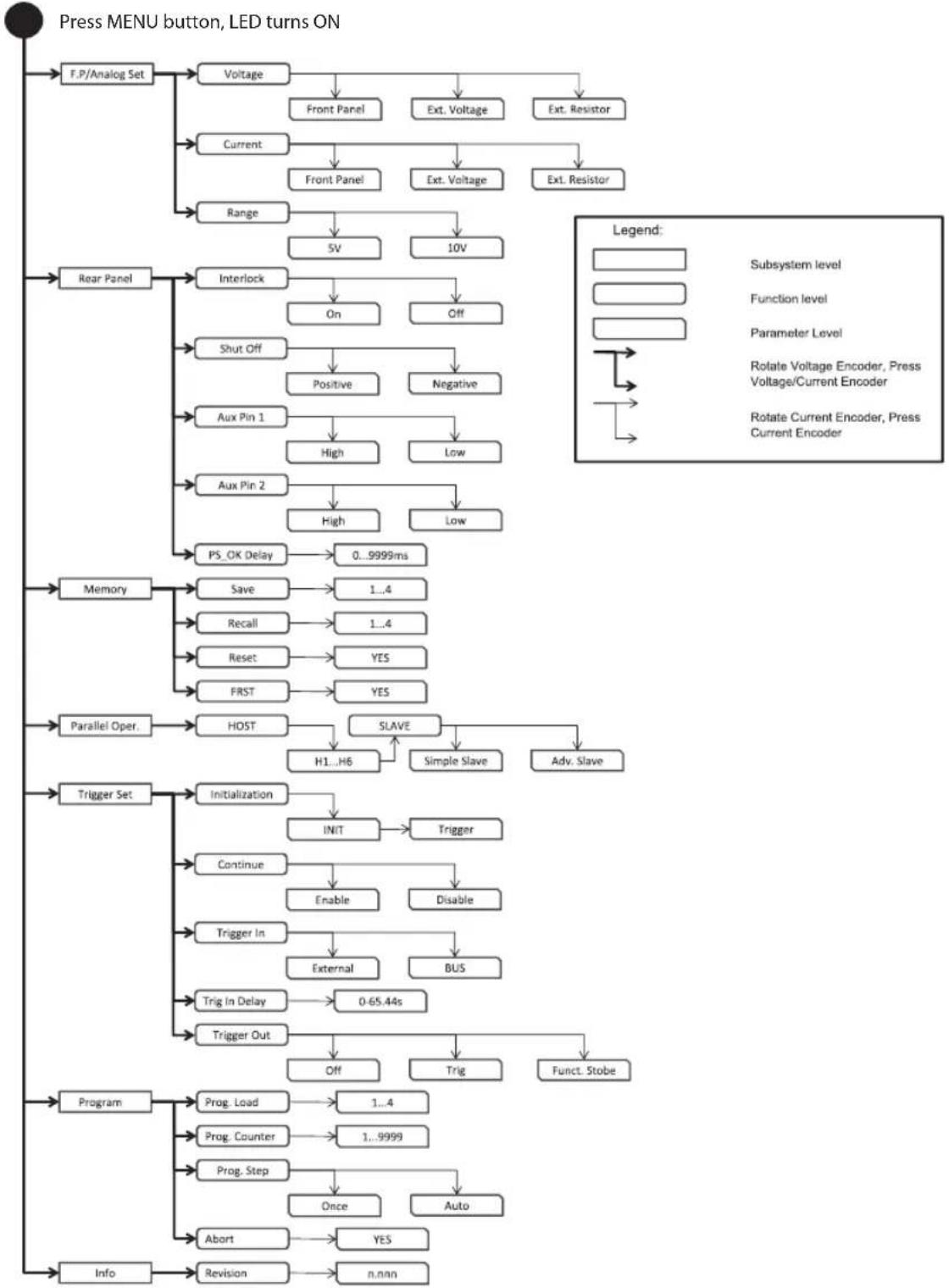 TDK-Lambda Z60-10 - Introduction - 1