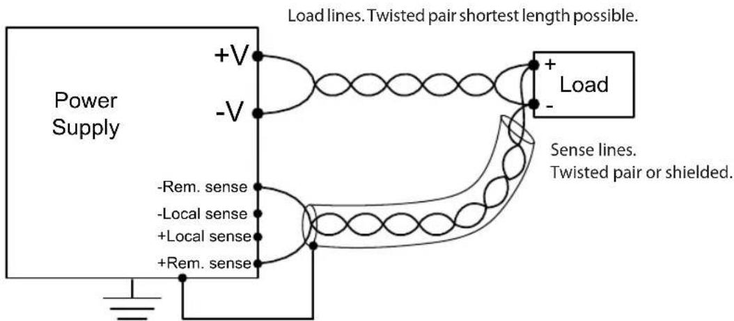 Power Supply +V -V -Rem. sense -Local sense +Local sense +Rem. sense Load lines. Twisted pair shortest length possible. + Load - Sense lines. Twisted pair or shielded.