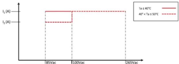 TDK-Lambda Z20-40 - NOTES: - 1