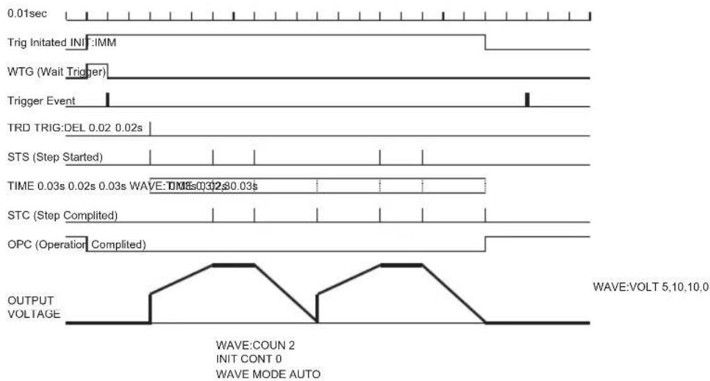 TDK-Lambda Z20-40 - WAVE Mode - 2
