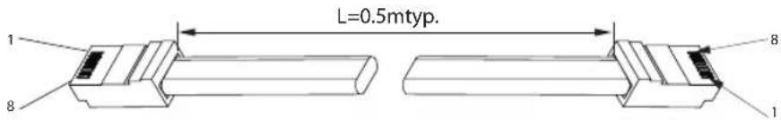 L=0.5mtyp. 1 8 8 1