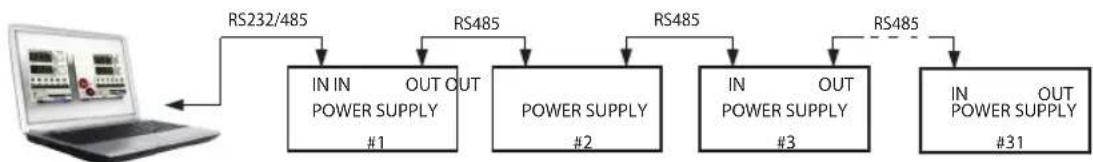 TDK-Lambda Z20-40 - Multi Power Supply Connection to RS232 Or RS485 or USB - 1