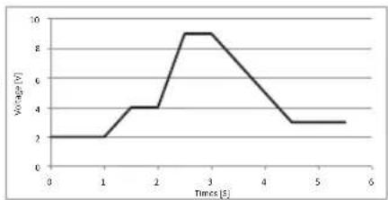 TDK-Lambda Z20-40 - Waveform Example - 1