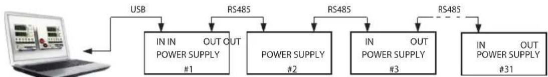 TDK-Lambda Z20-40 - Multi Power Supply Connection to RS232 Or RS485 or USB - 2
