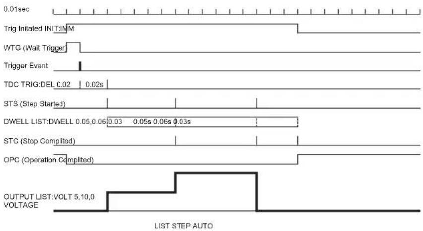 TDK-Lambda Z20-40 - LIST Mode - 2