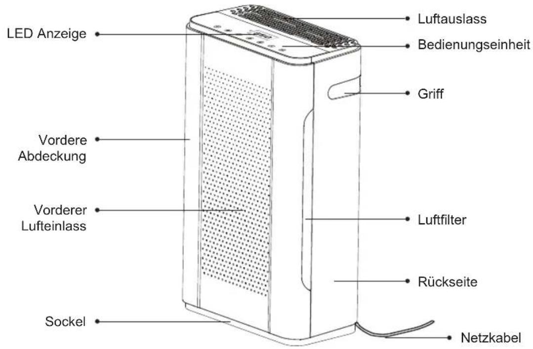 Airthereal Pure Morning APH260 - Teileübersicht - 1