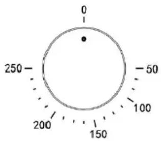 0 - 250 - 50 - 100 200 150