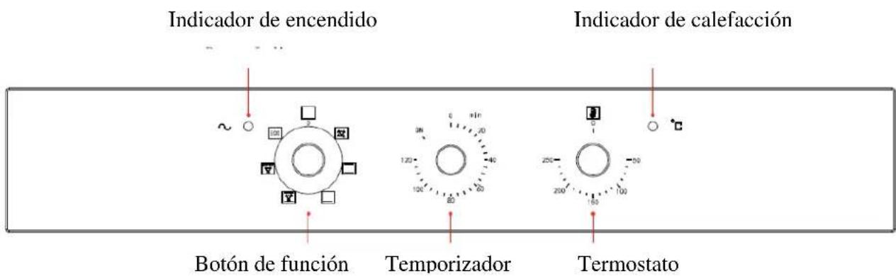 Indicador de encendido Indicador de calefacción Botón de función Temporizador Termostato