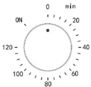 0 min 0N 120 100 80 60 40