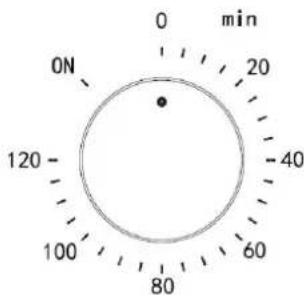 0 min 0N 120 100 80 60 40