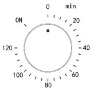 0 min ON 120 40 100 60 80
