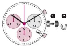 Jacob Jensen Chronograph 621 - Einstellung Zeit - 2