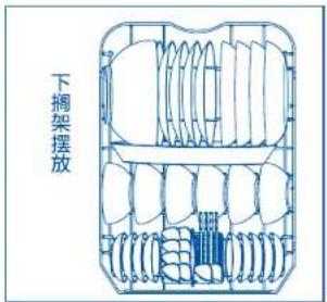 下搁架摆放