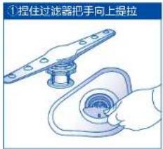 ① 捏住过滤器把手向上提拉