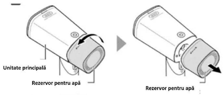 Unitate principală Rezervor pentru apă Rezervor pentru apă