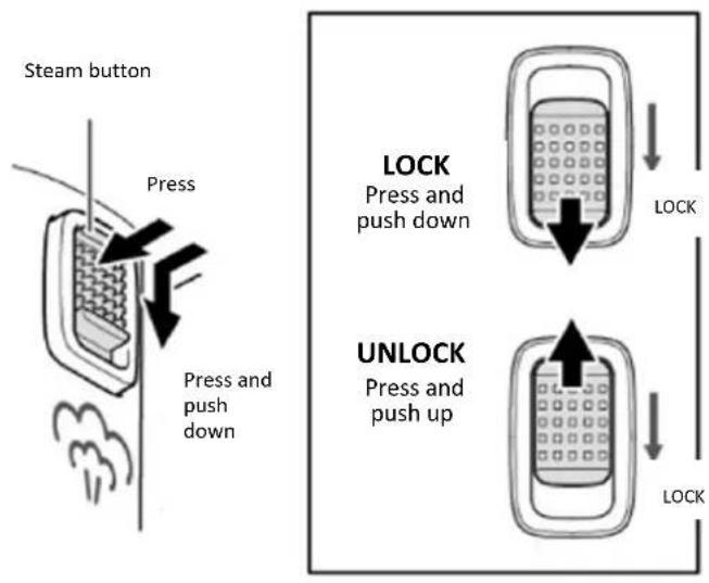 Steam button Press Press and push down LOCK Press and push down UNLOCK Press and push up LOCK