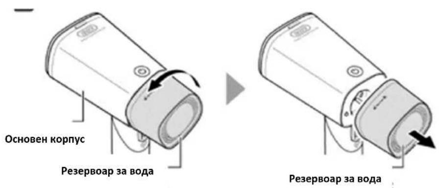 Основен корпус Резервоар за вода Резервоар за вода