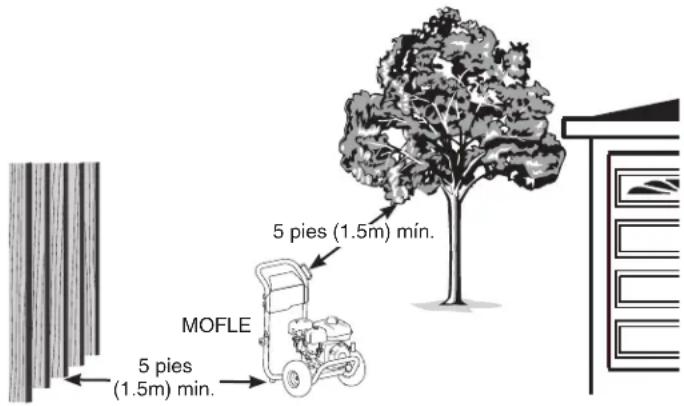 5 pies (1.5m) mín. 5 pies (1.5m) mín. MOFLE