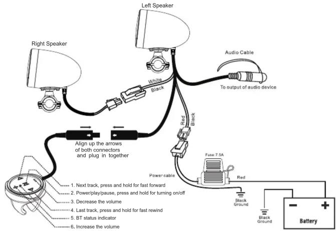 Right Speaker Left Speaker White Black Red Black To output of audio device Power cable Fuse 7.5A Red Black Ground Align up the arrows of both connectors and plug in together 1. Next track, press and hold for fast forward 2. Power/play/pause, press and hold for turning on/off 3. Decrease the volume 4. Last track, press and hold for fast rewind 5. BT status indicator 6. Increase the volume Battery