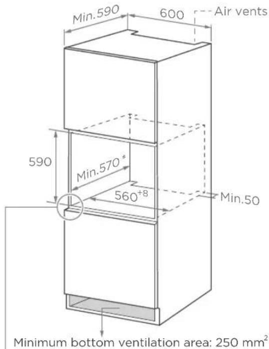 Min.590 600 Air vents 590 Min.570* 560+8 Min.50 Minimum bottom ventilation area: 250 mm²