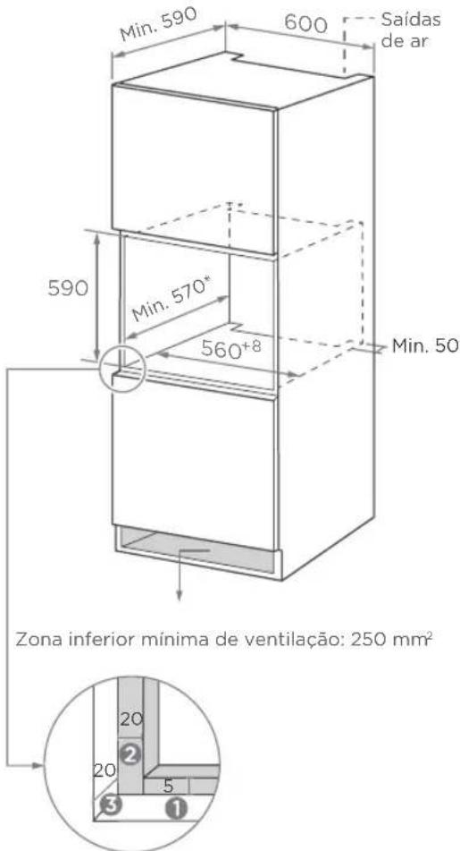 Min. 590 600 Saídas de ar 590 Min. 570* 560+8 Min. 50 Zona inferior mínima de ventilação: 250 mm² 20 20 5 ③①