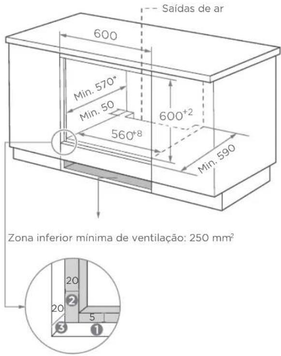 Saídas de ar 600 Min. 570* Min. 50 600+2 560+8 Min. 590 Zona inferior mínima de ventilação: 250 mm² 20 2 5 3 1