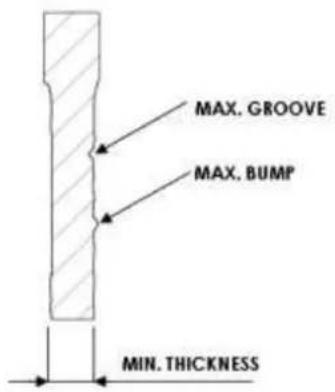 MAX. GROOVE MAX. BUMP MIN. THICKNESS