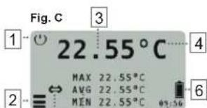 Fig. C 1 22.55°C MAX 22.55°C AVG 22.55°C MEN 22.55°C 6