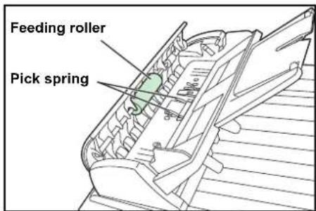 Feeding roller Pick spring