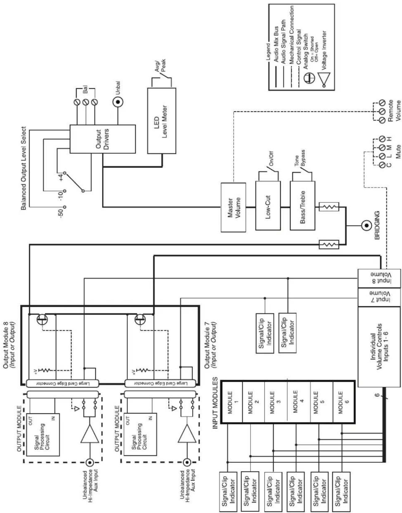 Bogen VMIX - Low-Cut Switch - 2