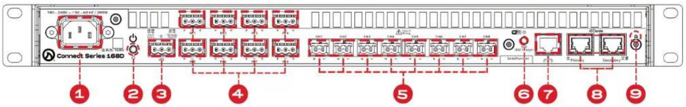 180 - 240V ~ 150 - AD HF / 260W Connect Series 168D ① ② ③ ④ ⑤ ⑥ ⑦ ⑧ ⑨