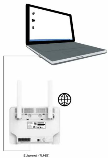 Ethernet (RJ45)
